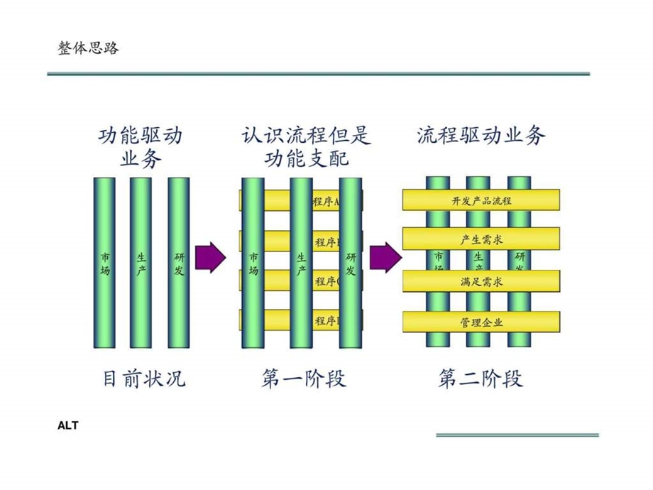 管理咨询案例分析大赛XX集团的理想之路.ppt_第3页