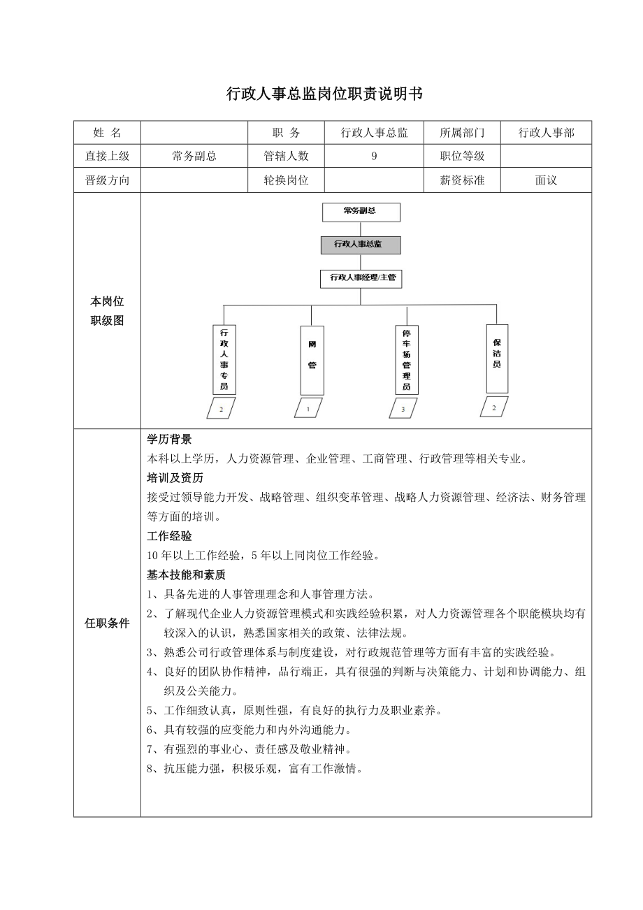 (行政人事)岗位职责说明书.doc_第1页