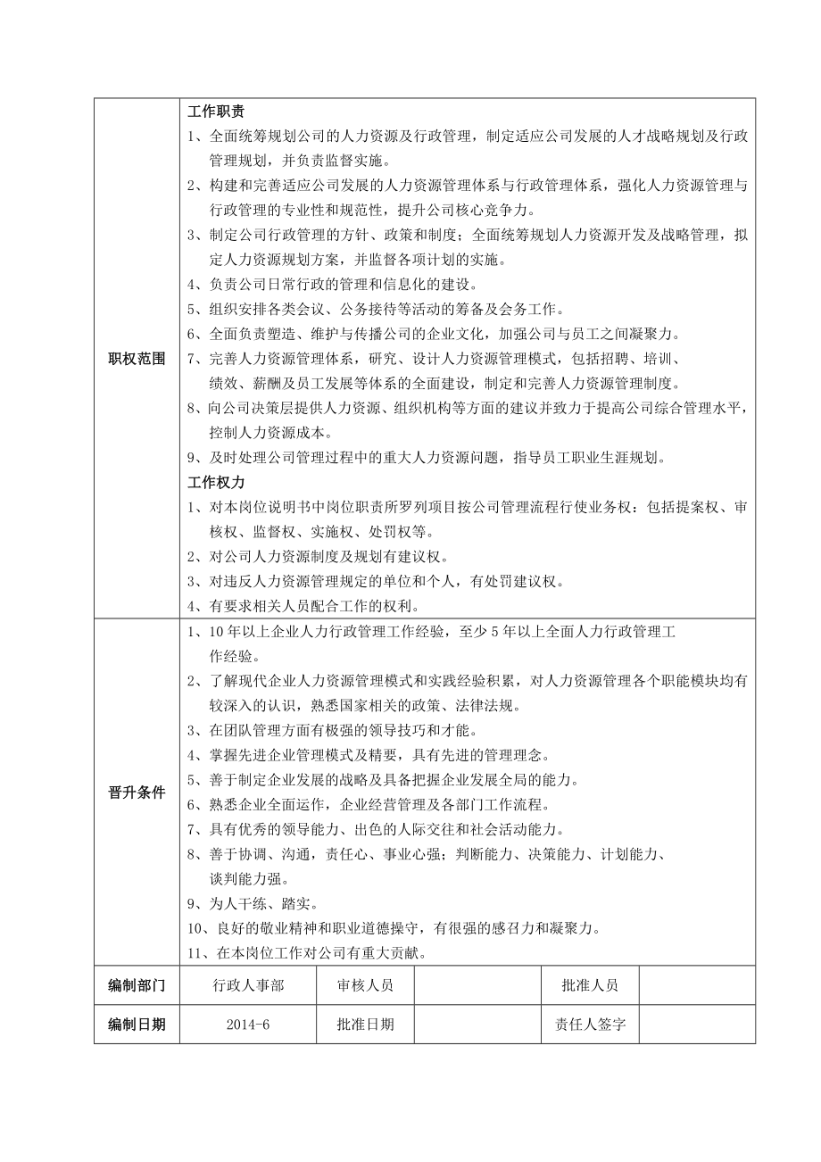 (行政人事)岗位职责说明书.doc_第3页