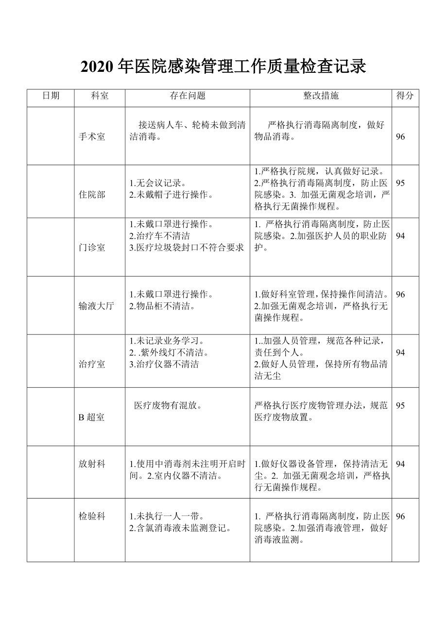 2020年院感质量检查记录以及整改措施.doc_第1页