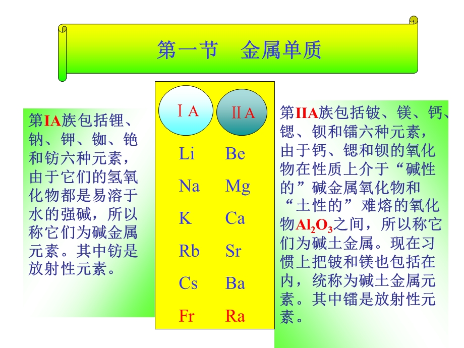 第十二章碱金属碱土金属.ppt_第3页