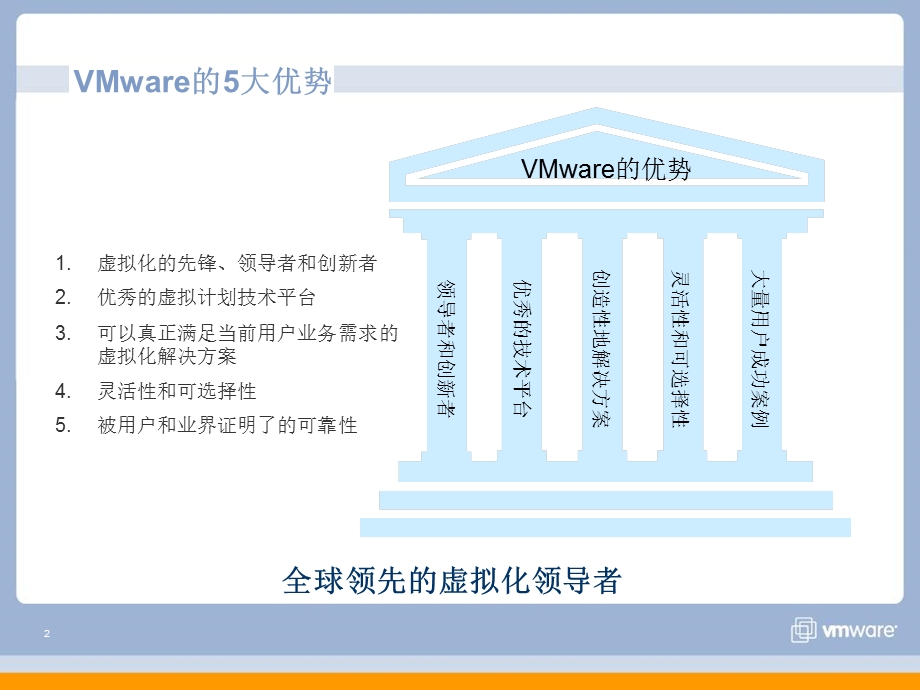 主要竞争产品分析.ppt_第2页