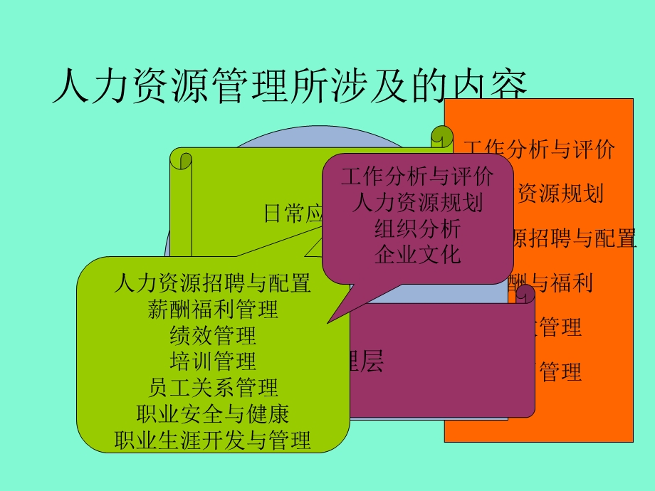 人力资源管理全套课件.ppt_第3页