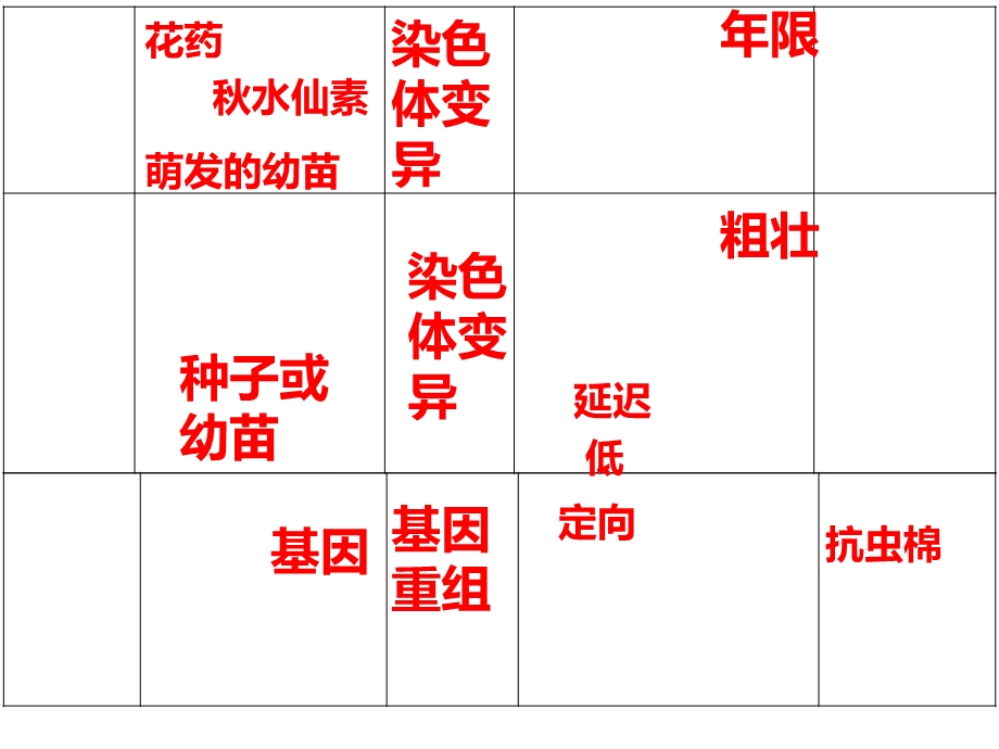 五种育种方法总结.ppt_第2页