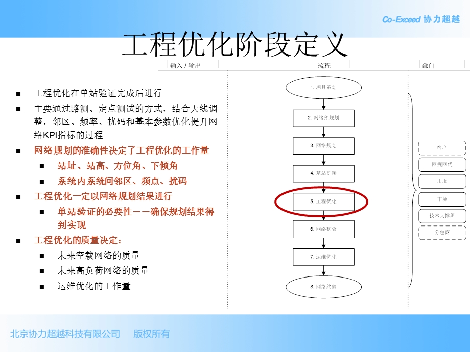 优化流程方法和典型案例分析(I).ppt_第3页