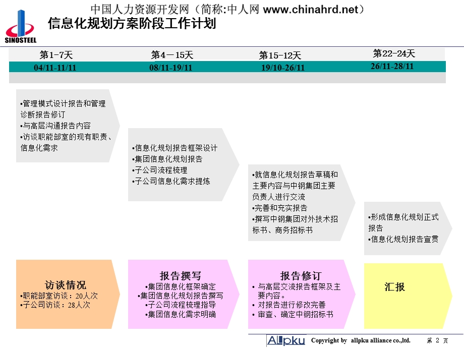 信息化建设方案(资料很全).ppt_第2页