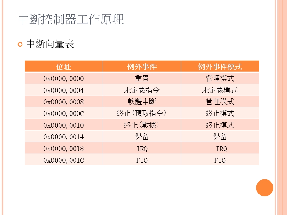 中断控制器工作原理与程式设计.ppt_第2页