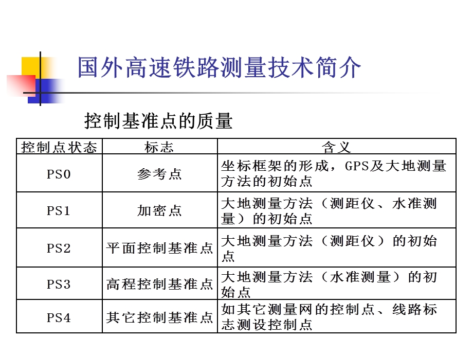 京沪高速工程测量技术.ppt_第2页