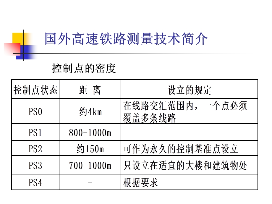 京沪高速工程测量技术.ppt_第3页