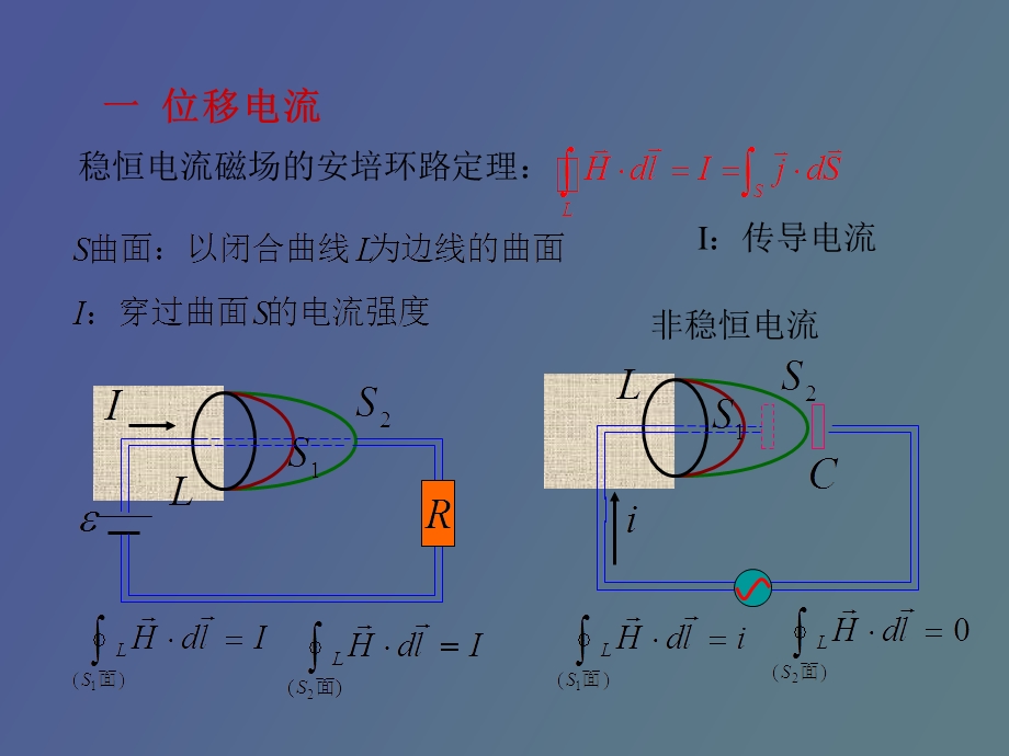 位移电流与全电流定律.ppt_第3页