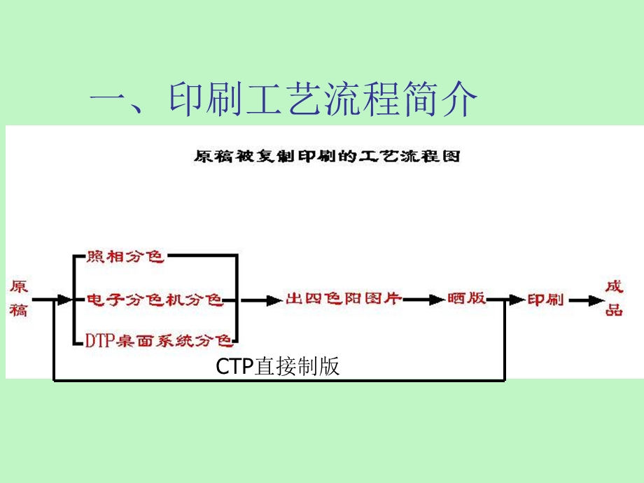 中级工印刷讲稿专题.ppt_第2页