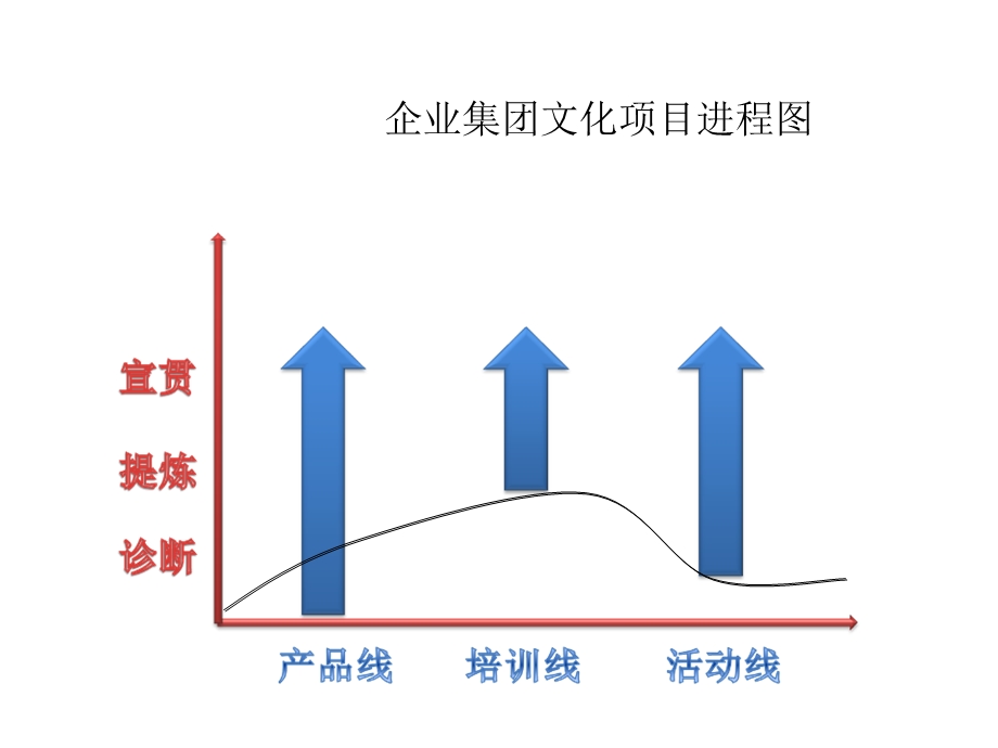 企业高层管理者企业文化培训教程.ppt_第2页