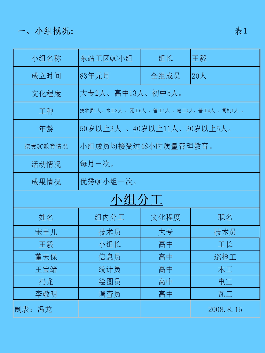 使用混凝土切割机整治整体砼站台帽.ppt_第2页