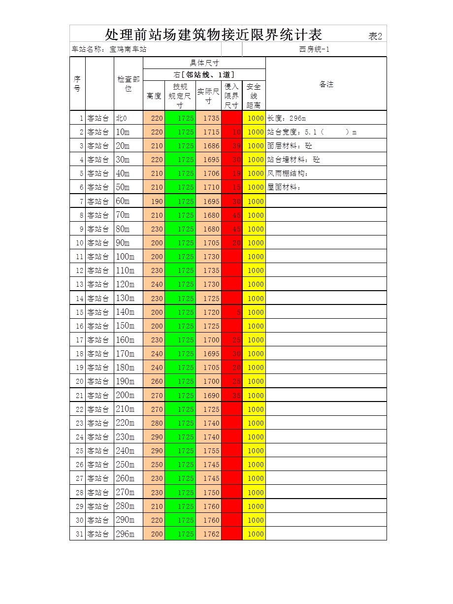 使用混凝土切割机整治整体砼站台帽.ppt_第3页