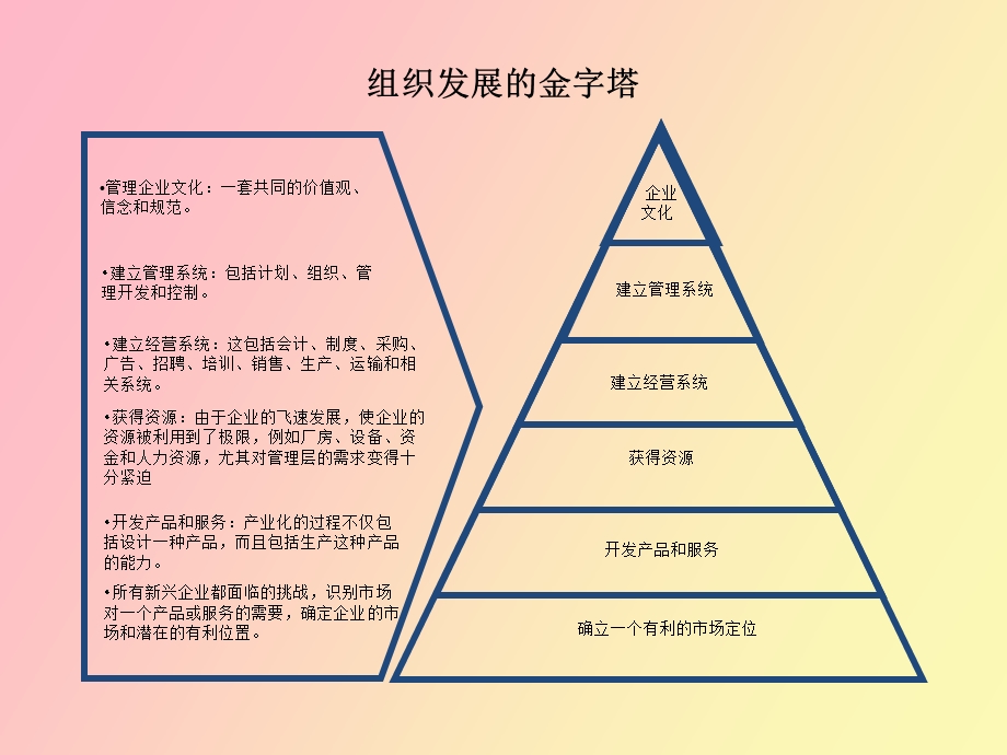 企业成长的烦恼.ppt_第3页