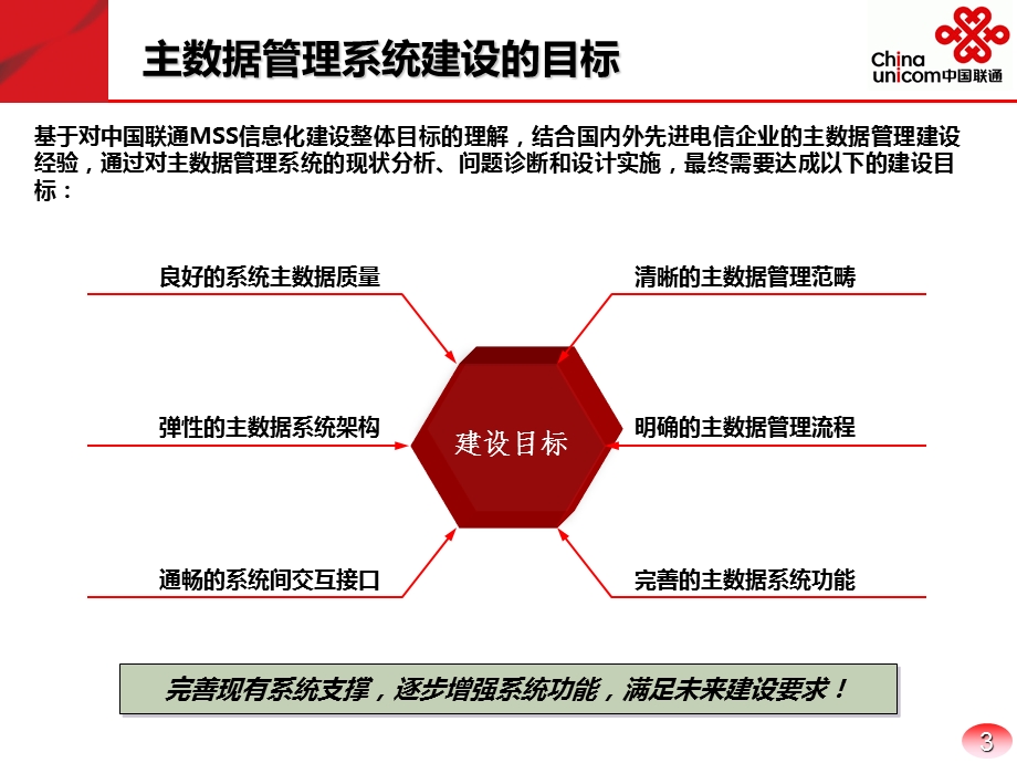 主数据管理系统建设方案.ppt_第3页