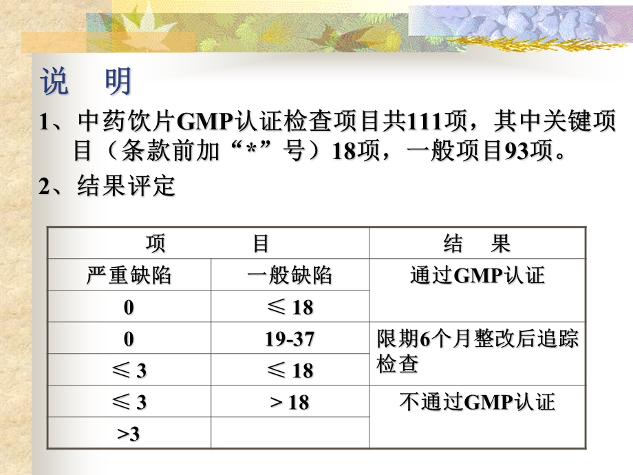 中药饮片GMP认证检查项目-丁德海.ppt_第2页