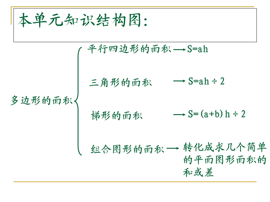 五年级上册多边形的面积复习.ppt_第2页