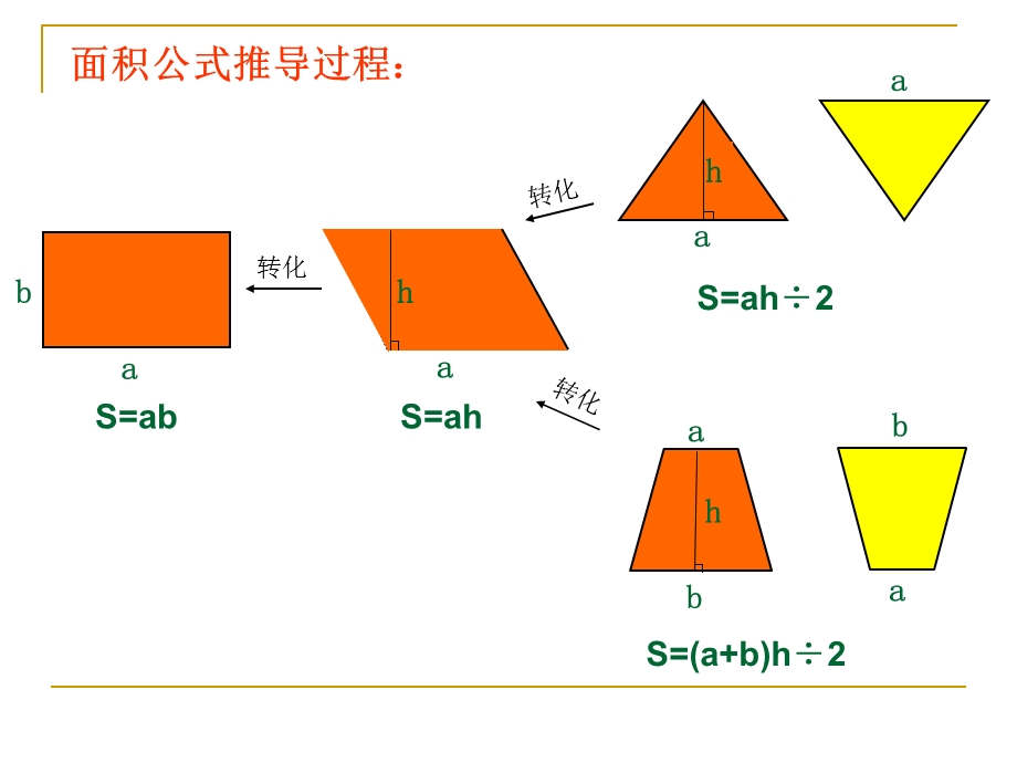 五年级上册多边形的面积复习.ppt_第3页