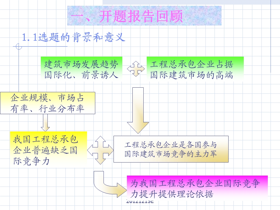 中期检查实例-工程总承包企业国际竞争力研究.ppt_第2页