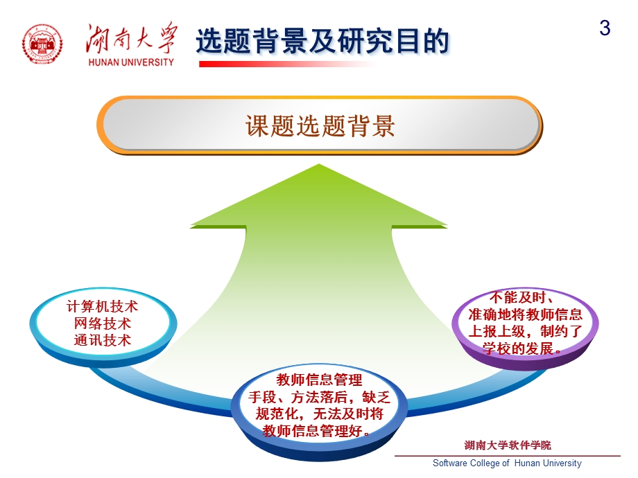 中等职业学校教师信息管理系统的设计与实现.ppt_第3页