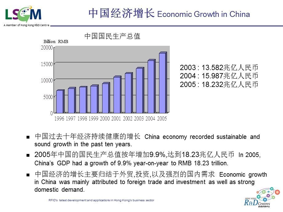 信息技术对中国物流与供应链行业所起的作用.ppt_第2页