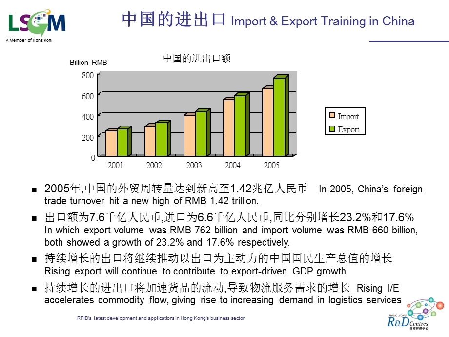 信息技术对中国物流与供应链行业所起的作用.ppt_第3页