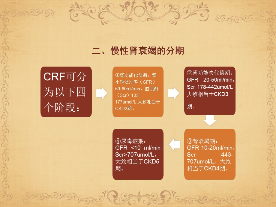 中西医结合治疗慢性肾衰竭课件.ppt_第3页