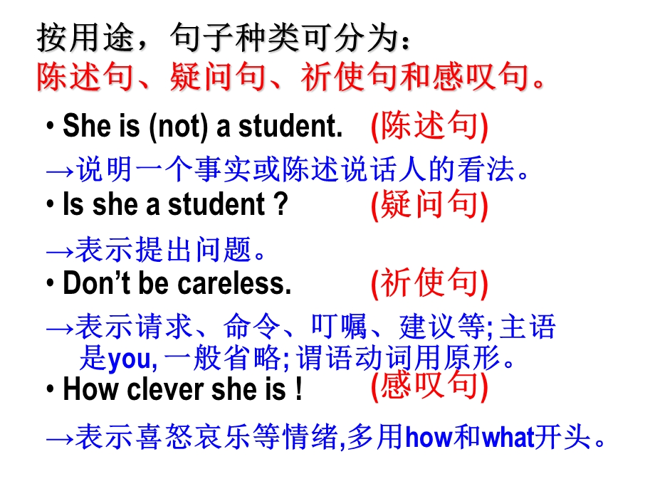 中考英语专题复习十四句子种类.ppt_第2页