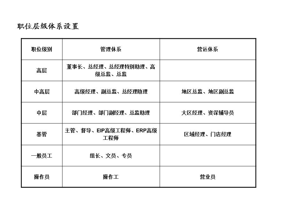 企业组织结构管理范文.ppt_第1页