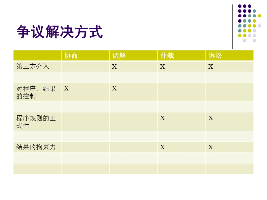 仲裁员创新调解理念与实践.ppt_第2页