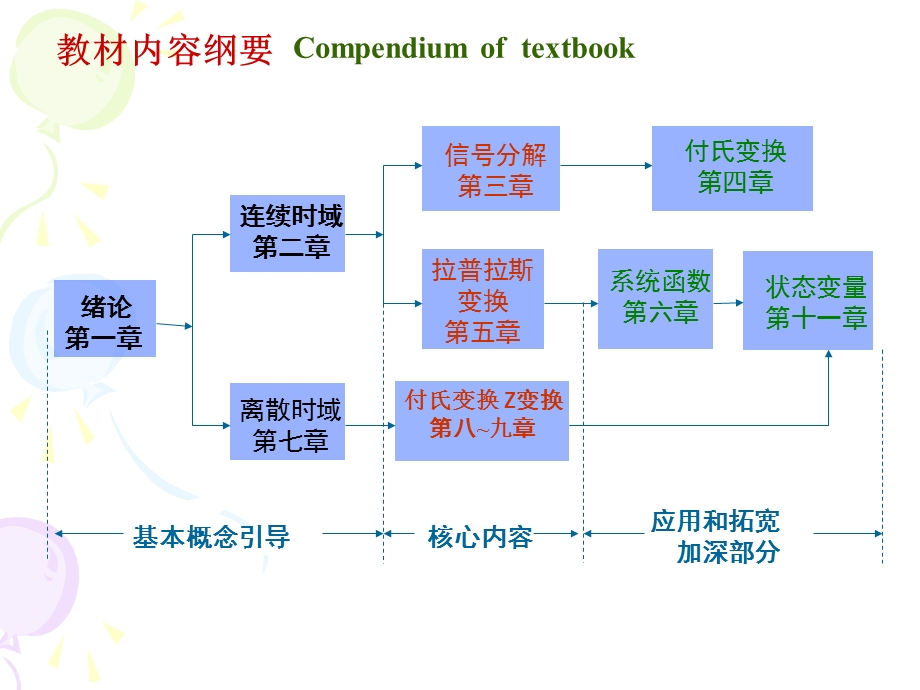 信号与线性系统课件.ppt_第1页