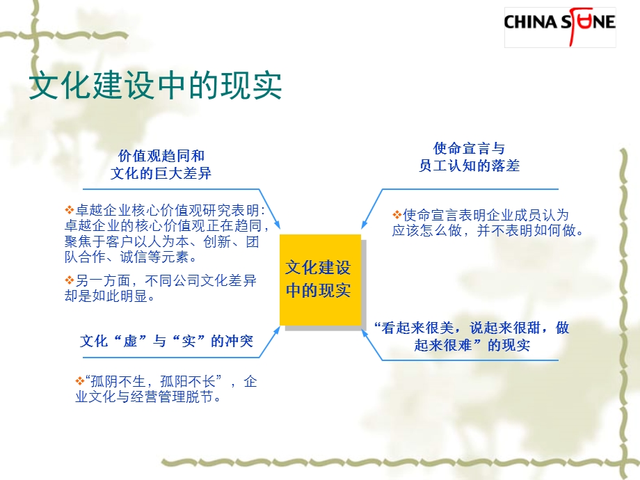 企业文化的落地.ppt_第3页