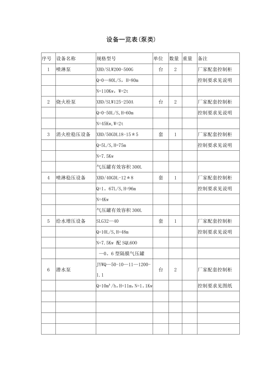 【整理版施工方案】综合水泵房安装施工方案.doc_第2页