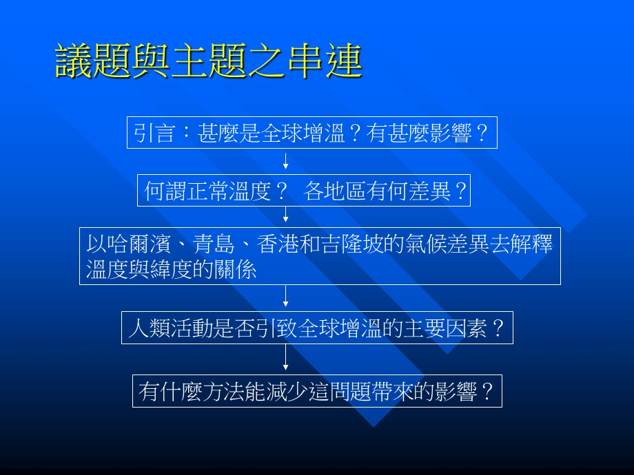 中四至中五地理科课程支援教材.ppt_第3页