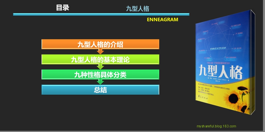 九型人格PPT模板.ppt_第2页