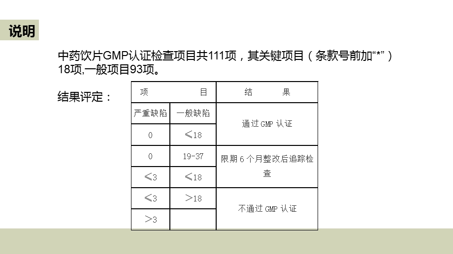 中药饮片GMP认证检查项目.ppt_第3页