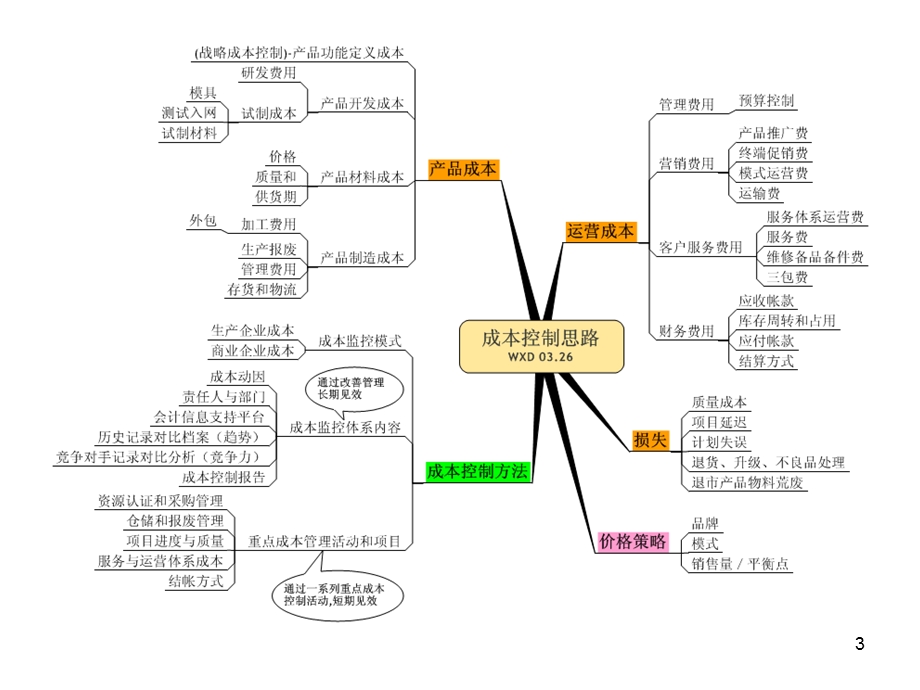 企业经营财务数据化管理.ppt_第3页