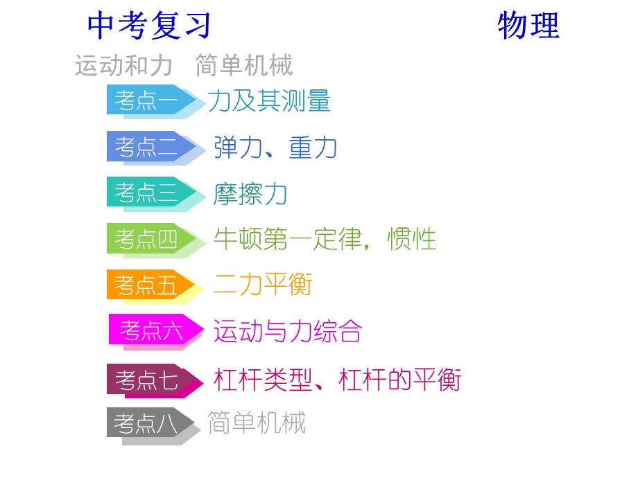 中考总复习力学专题.ppt_第1页