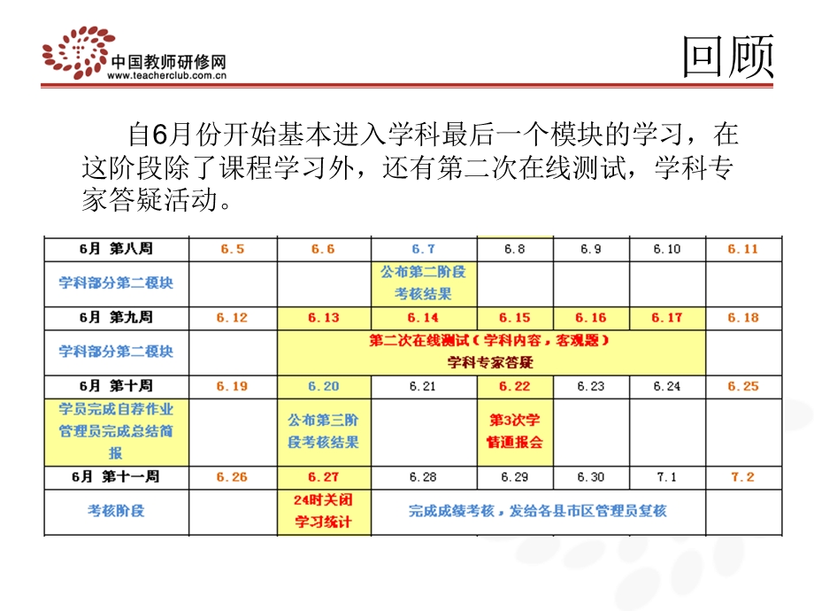 中小幼教师全员岗位素质远程培训第三次学情通.ppt_第3页