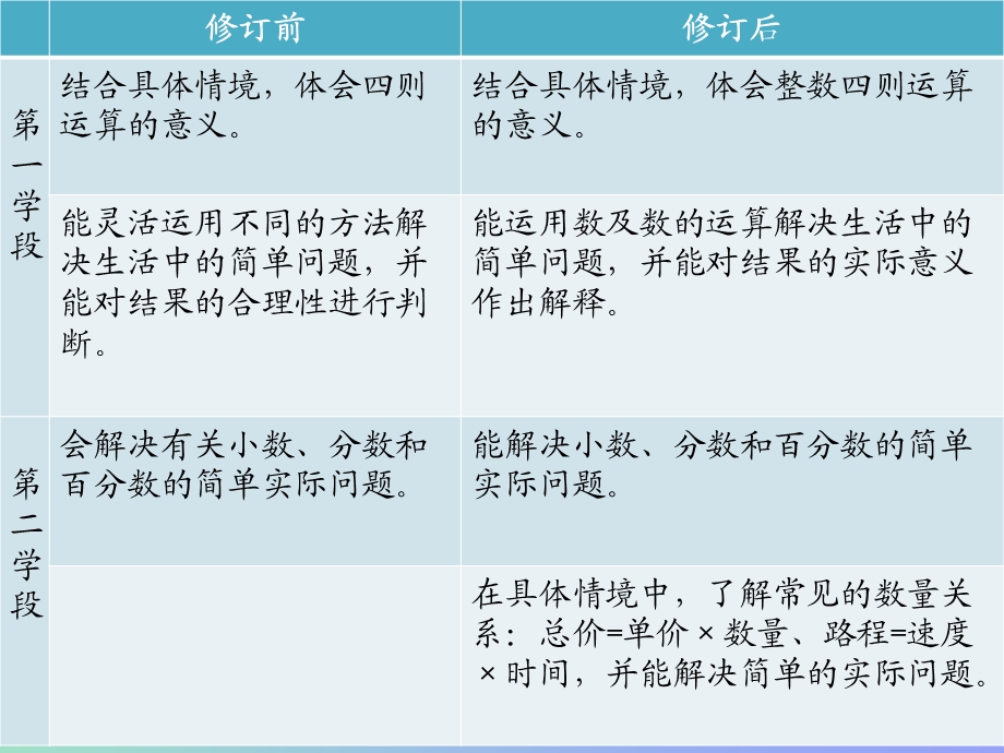 两个重要数量关系与解决应用问题.ppt_第2页