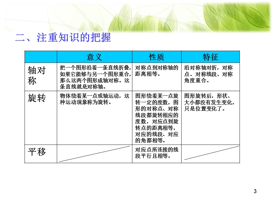 五年级下册数学期末总复习PPT课件.ppt_第3页