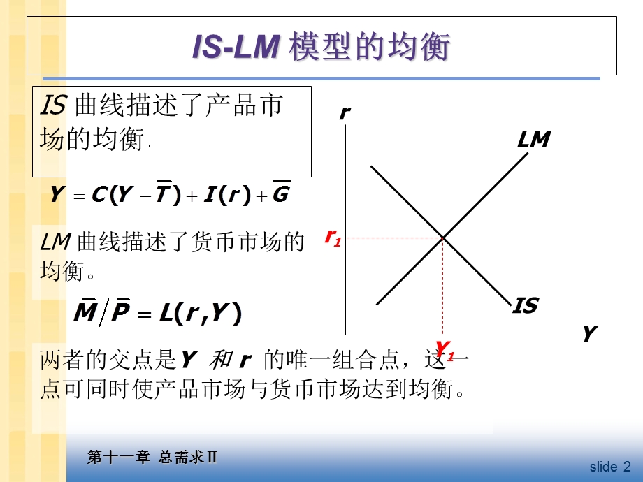 中级宏观经济学Ch总需求II使用ISLM模型.ppt_第3页