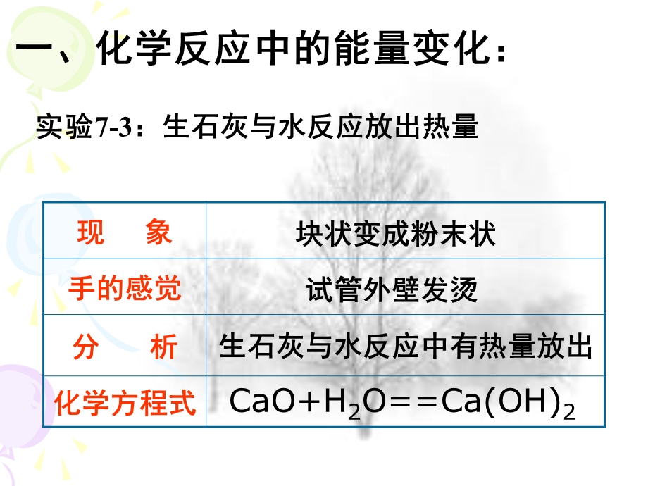 九年级化学第七单元课题2《燃料的合理利用与开发》.ppt_第2页