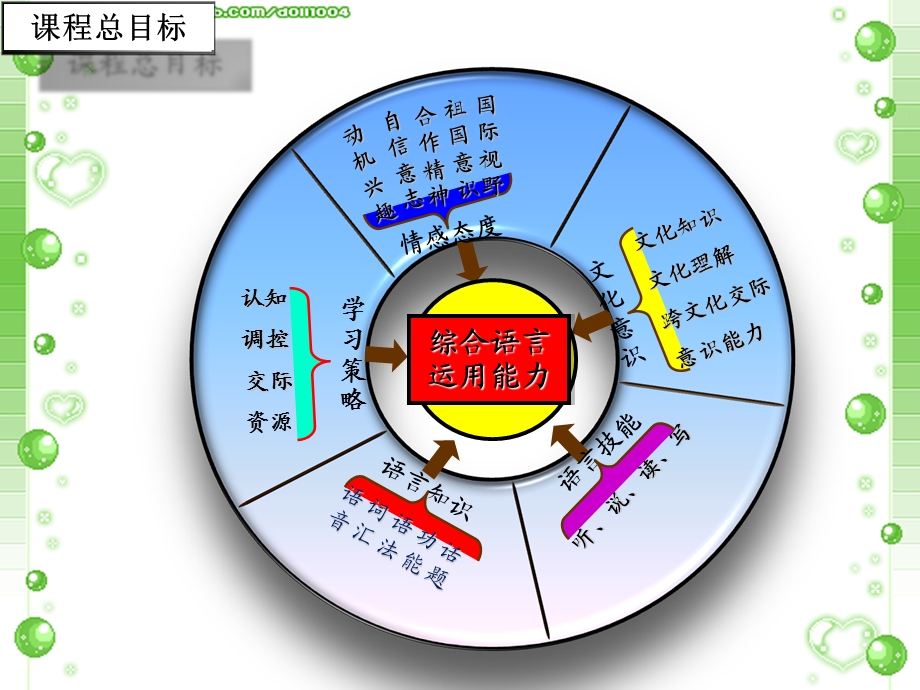 仁爱版七年级英语上册知识树.ppt_第3页