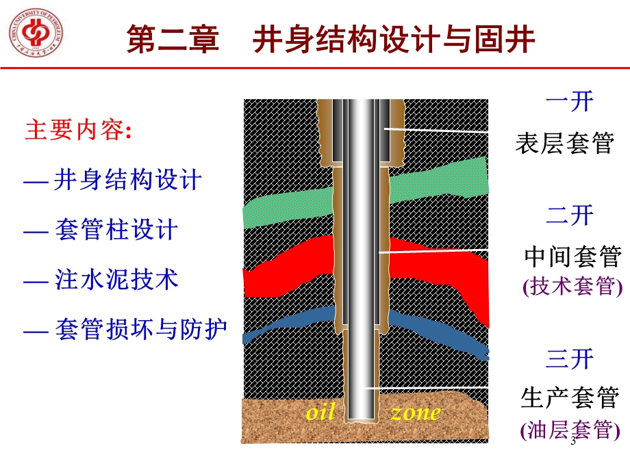 井身结构设计与固井.ppt_第3页