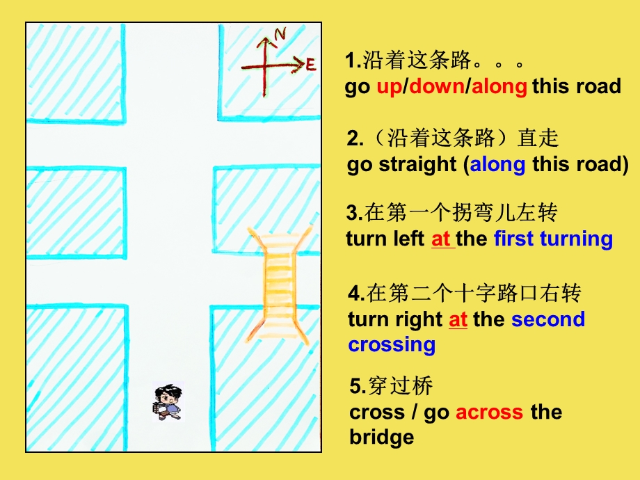 仁爱英语七年级下册指路问路.ppt_第2页