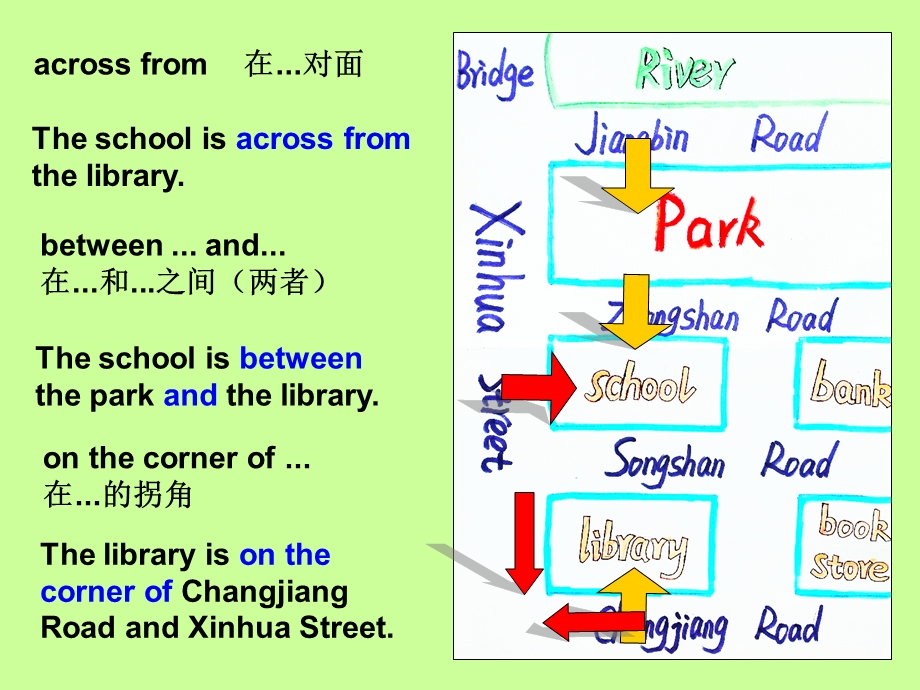 仁爱英语七年级下册指路问路.ppt_第3页