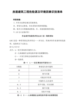 【整理版施工方案】房屋建筑施工危险源及环境因素辨识.doc