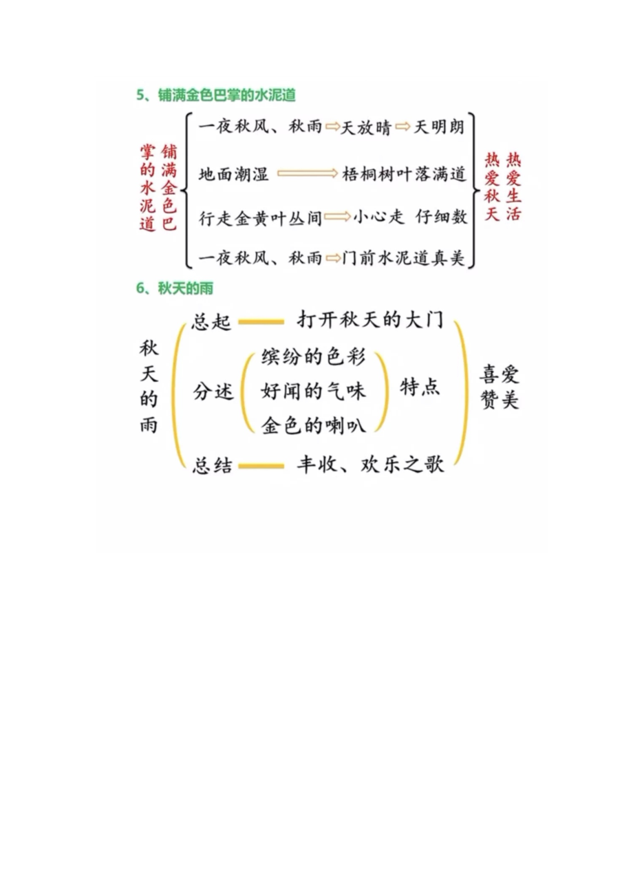 [全]三年级语文上全册每课思维导图汇总.docx_第3页